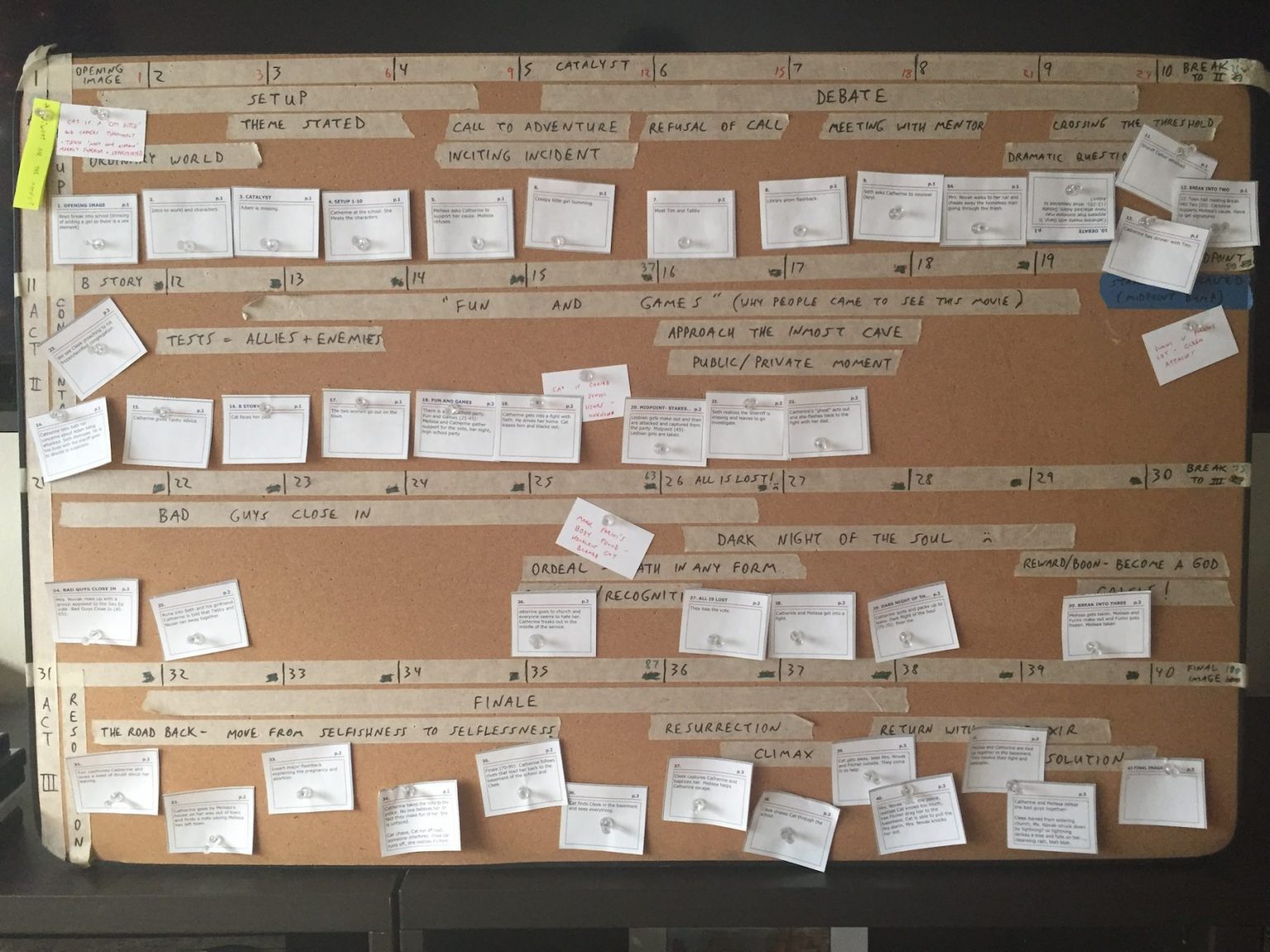 Write Your Own Movie: Brainstorming and The Board